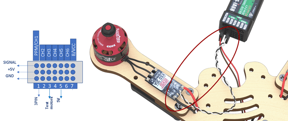 Connecting the ESC to the receiver