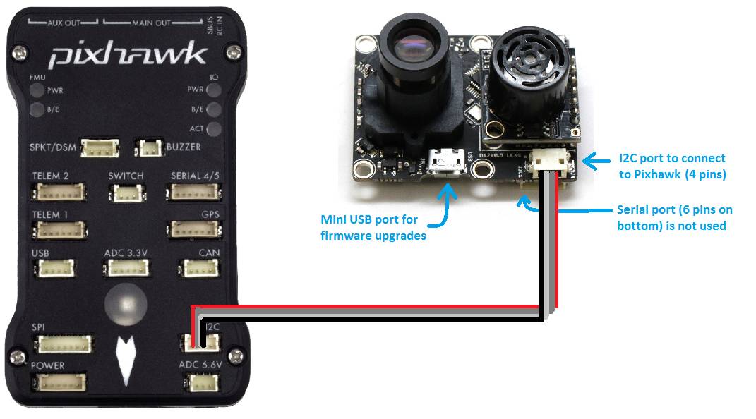 PX4FLOW Pixhawk connection